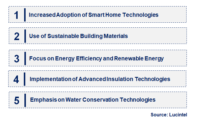 Emerging Trends in the Single-Family Housing Green Building Market